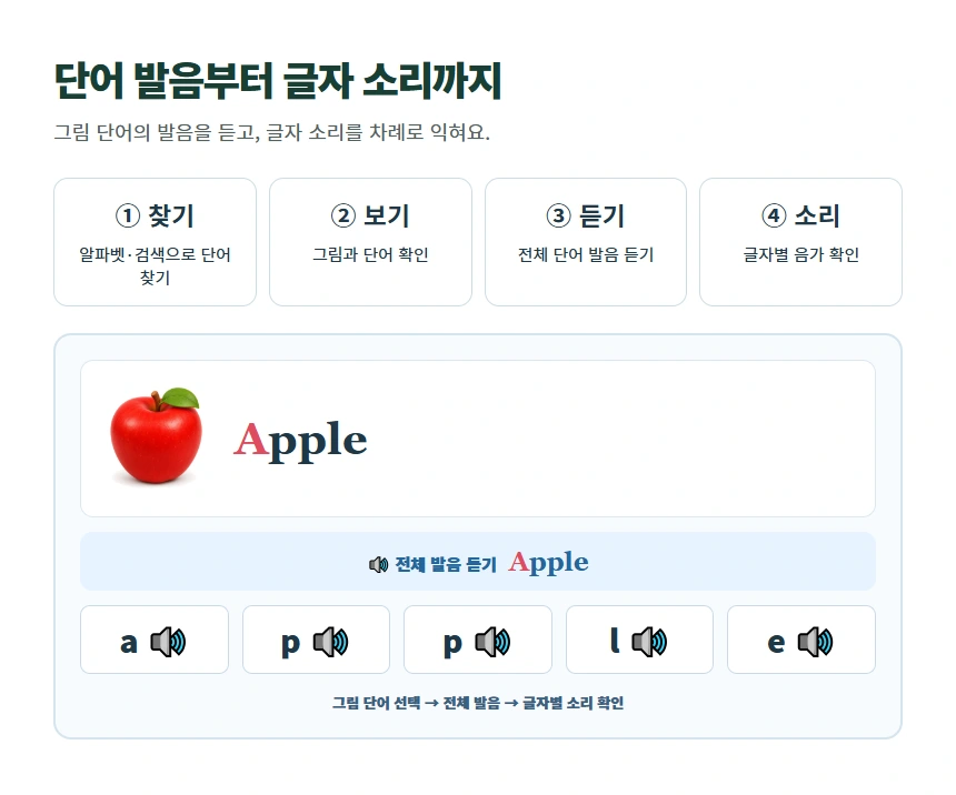 단어 발음부터 글자 소리까지